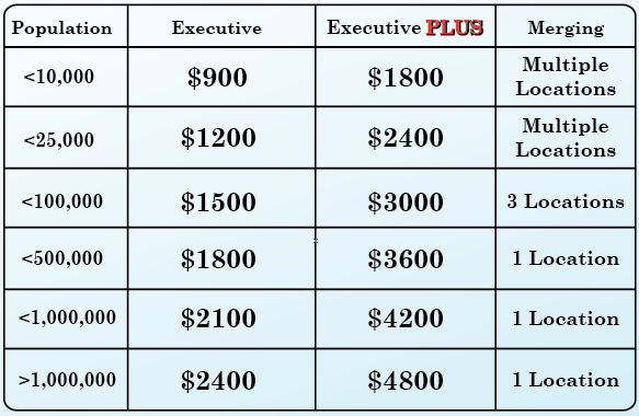 Memberships